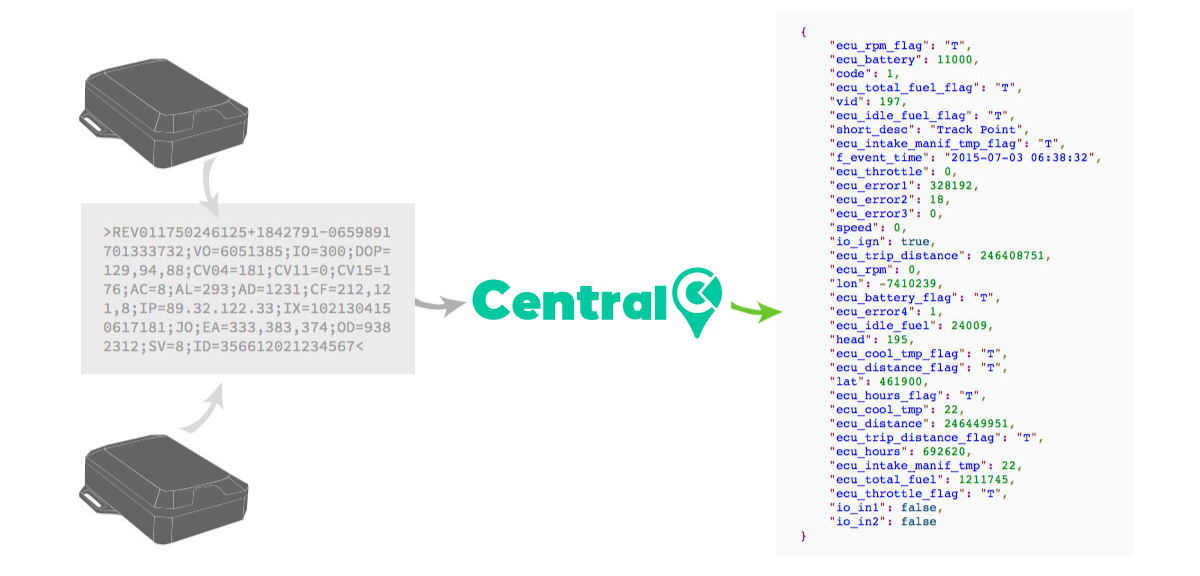 centralgps-apiii auto para mineria