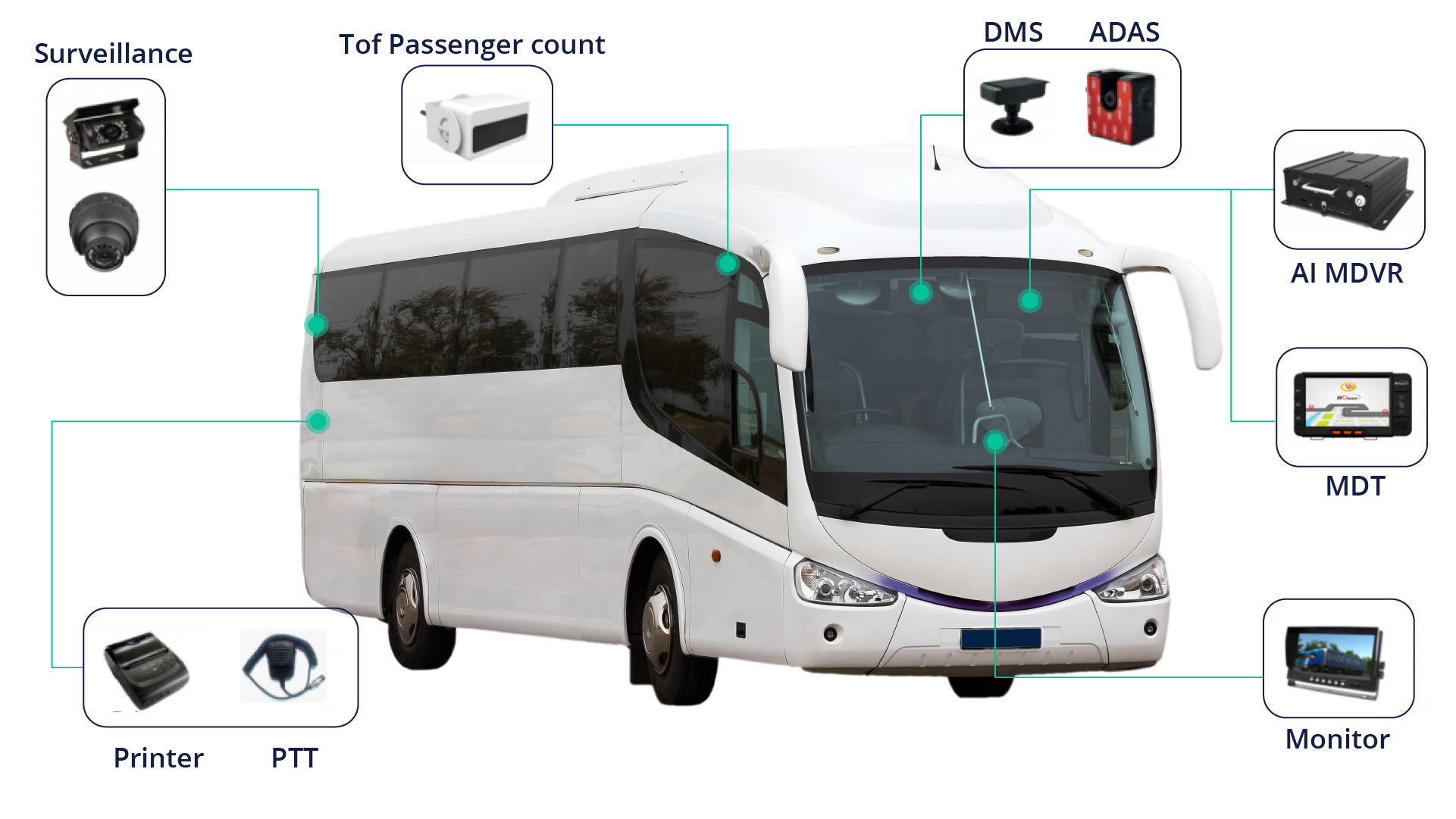 bus 4